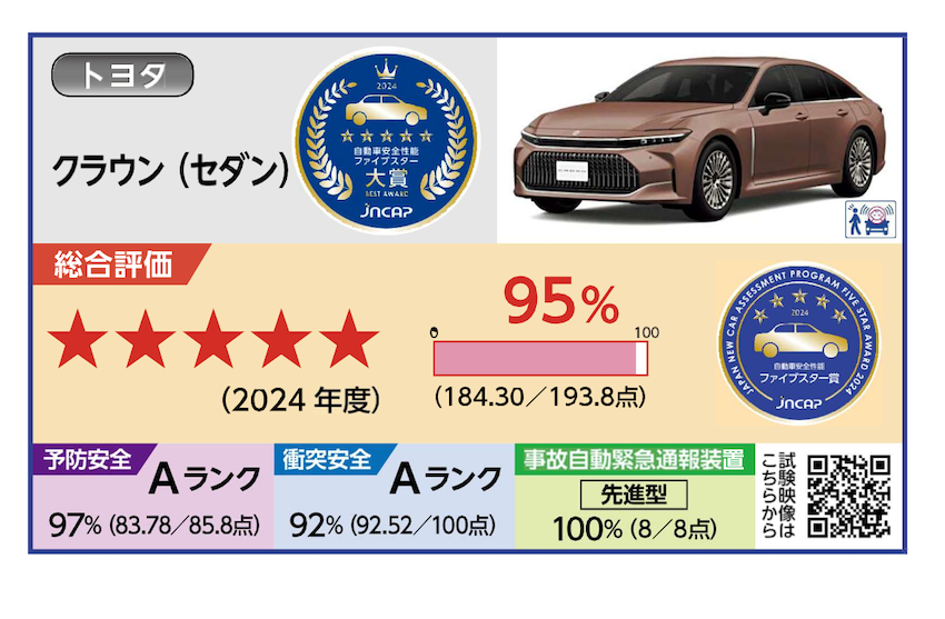 Crown Sedan 拿下五星大獎殊榮。