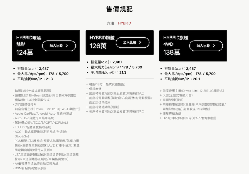 Toyota RAV4 台灣車型大縮編！購買門檻更高  大改款等明年