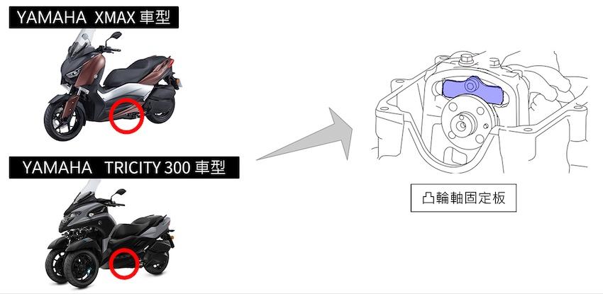 引擎內固定凸輪軸的固定板,因其鎖付結構設定的因素,可能導致部分的螺栓鎖付力不足,凸輪軸固定板螺栓會鬆動進而無法固定凸輪軸,最嚴重的情況下會造成引擎熄火且無法再啟動,有行車安全之疑慮。