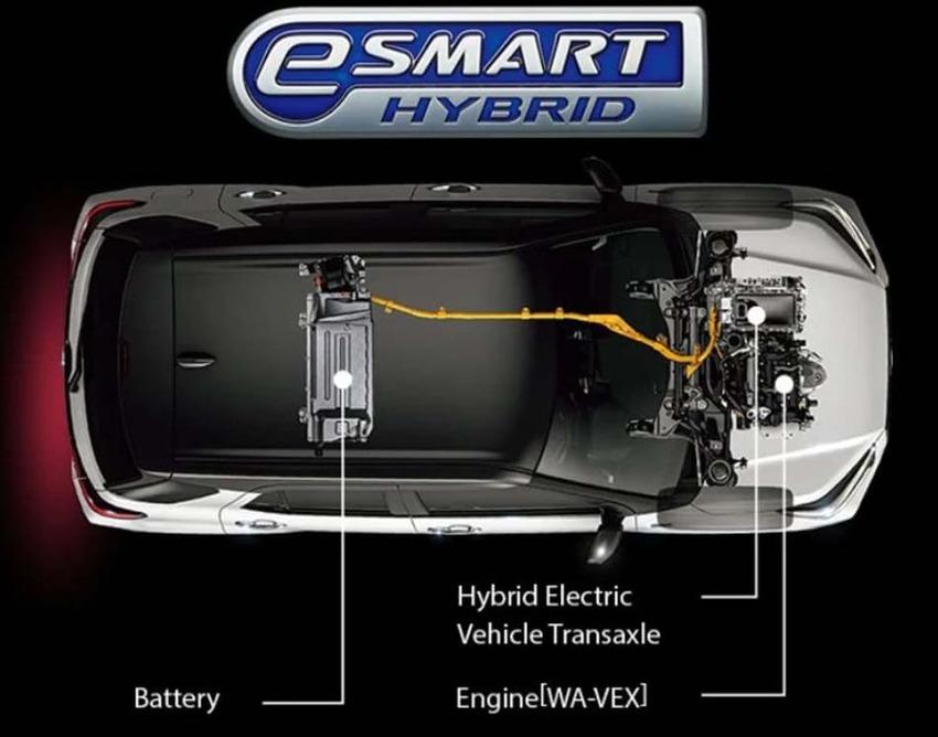 1.2 升 e-Smart Hybrid 油電動力系統將引擎作為發電機，供電給電動馬達驅動車輛。。