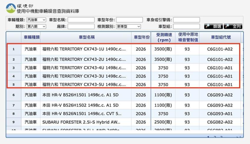 環境部使用中機動車輛噪音查詢資料庫出現福特 Territory 資訊，透露將導入渦輪和油電動力。（圖片來源：環境部）