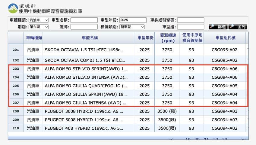 環境部使用中機動車輛噪音查詢資料庫出現 Alfa Romeo 新車資訊。(圖片來源:環境部)