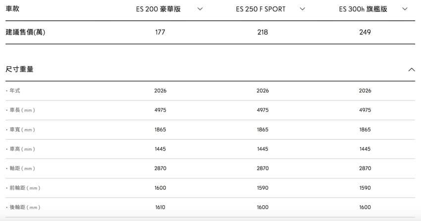 新年式 ES 維持既有編成、配備及建議售價。