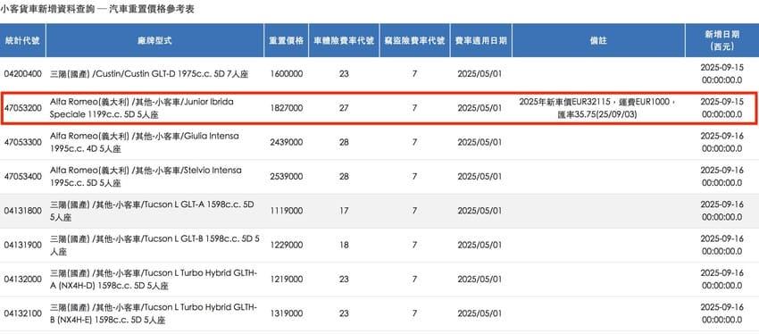 保發中心資料透露 Junior 重置價格,但正式售價仍以寶嘉聯合公布為主。(圖片來源:擷取自財團法人保險事業發展中心)