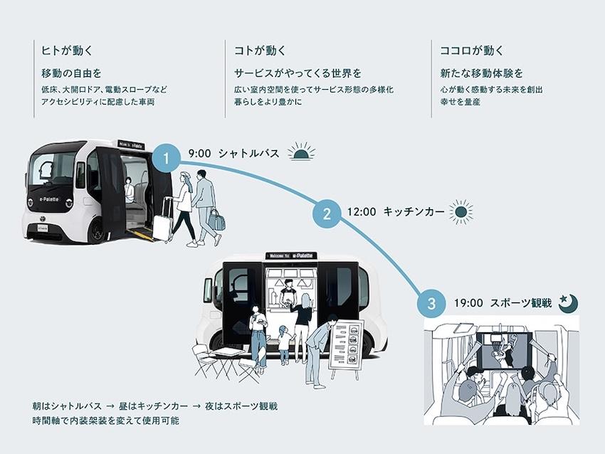 e-Palette 用途極為廣泛，根據不同時段時間點可以有不同的用途。