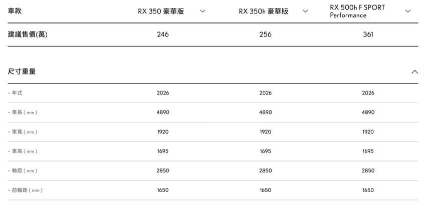 新年式 ES 維持既有編成、配備及建議售價。