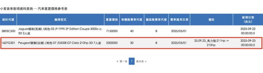 保發中心資料透露 E-5008 重置價格，但正式售價仍以寶嘉聯合公布為主。（圖片來源：擷取自財團法人保險事業發展中心）