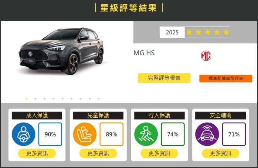 MG HS