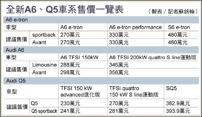 Audi油電並進主力戰將齊發 全新Q5與A6車系同步上市 外型內裝改頭換面添新意