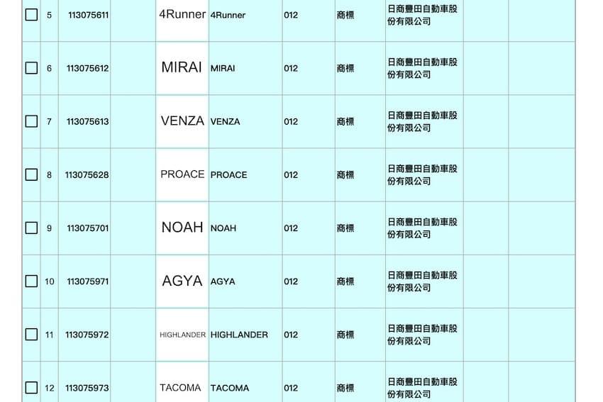Toyota 在台灣註冊 Noah 商標。（圖片來源：擷取自智慧財產局）