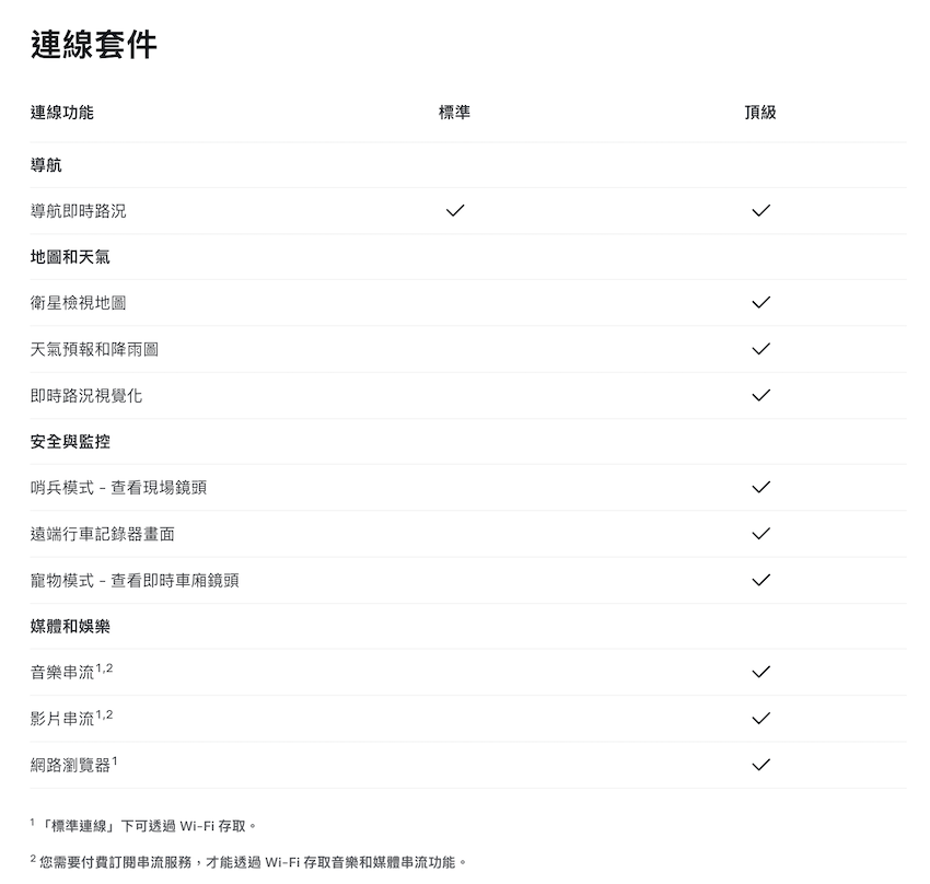 特斯拉標準連線與頂級連線差別。(圖片來源:擷取自台灣特斯拉官網)