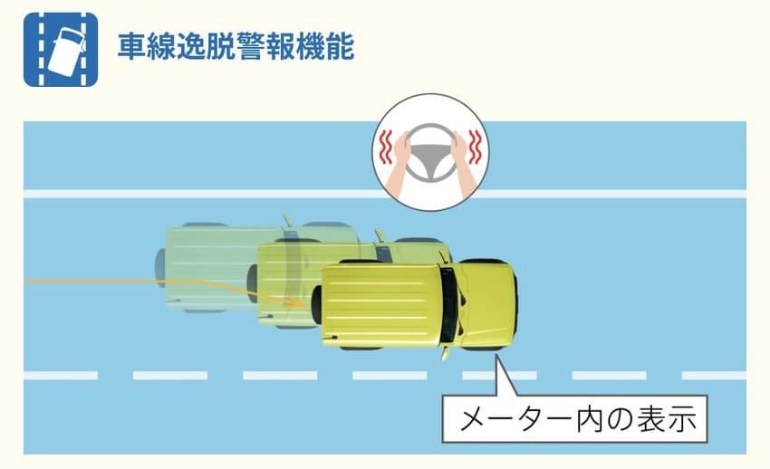 新年式升級重點在於追加 ACC 主動式跟車系統及車道偏離預防功能,提升便利度和安全性。