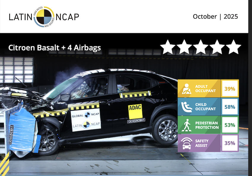 法國 Citroen Basalt 斜背休旅,日前在拉丁美Latin NCA進行撞擊測試,結果拿 0 星評級收場