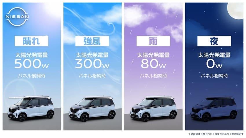 根據天氣狀況不同,擁有最高 500W 充電效率。