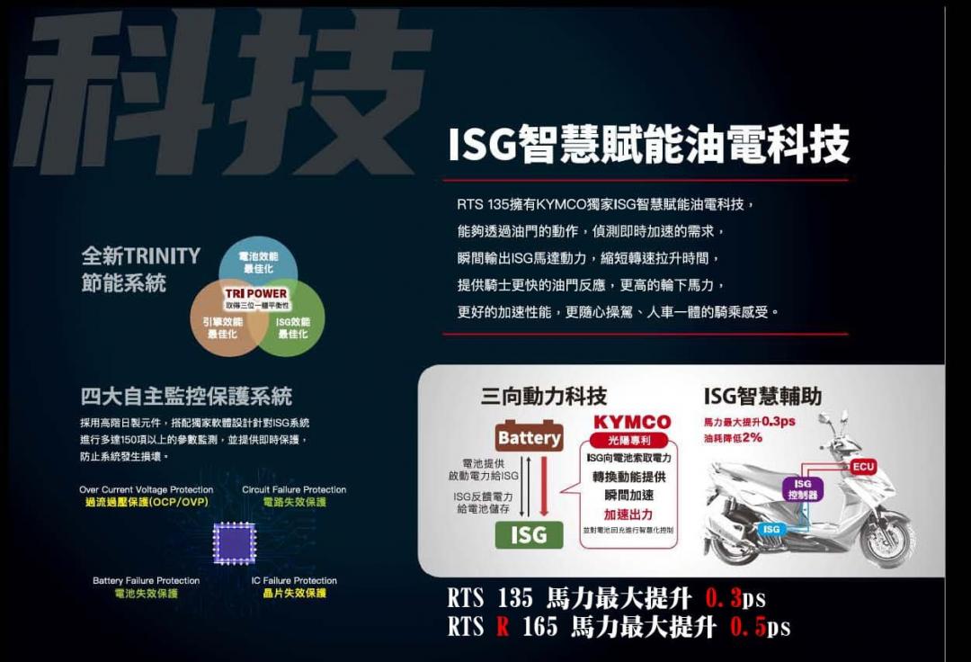 光陽目前的油電動力為智慧賦能油電科技。