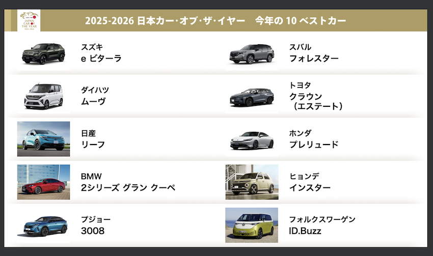 第 46 屆日本年度汽車大獎(JCOTY)入圍決賽的 10 款車。(圖片來源:擷取自 JCOTY)