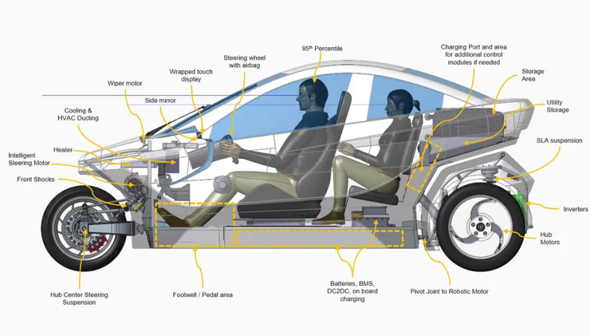 內部採前後雙人座，並以方向盤進行操控。