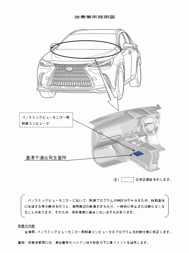 360 環景監控系統程式問題，導致影像可能出現錯位甚至無畫面的狀態，影響行車安全。