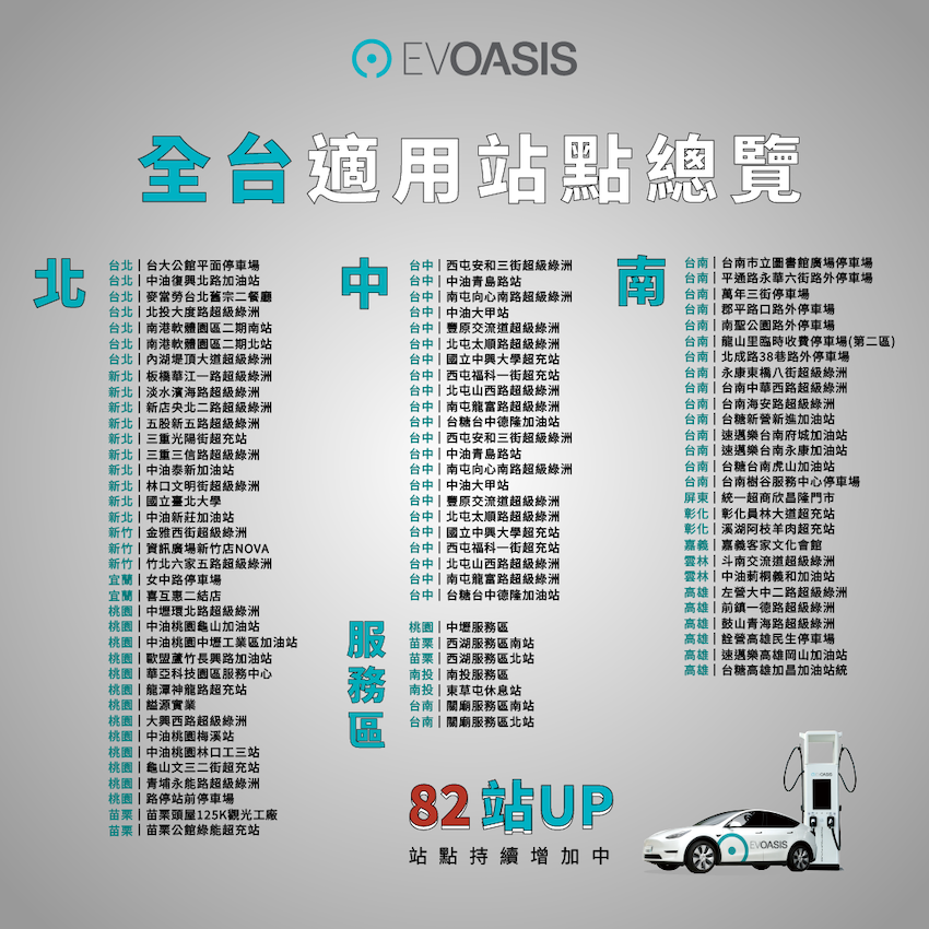 目前全台 82 座 DC 快充站，包含國道服務區，皆適用訂閱制。