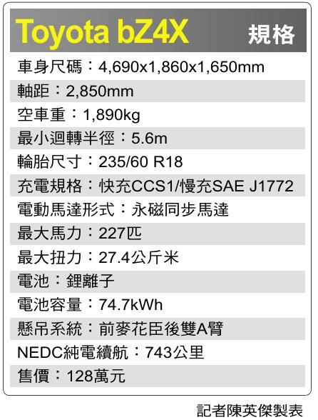 〈試駕報導〉Toyota bZ4X小改款　挑戰電動休旅入門霸主