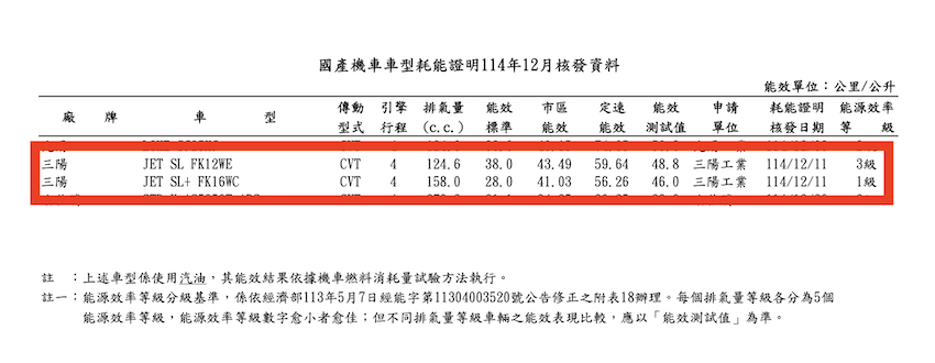 JET SL/SL+ SuperC 車型耗能資訊出現在能源署網站裡。（圖片來源：擷取自能源署網站）