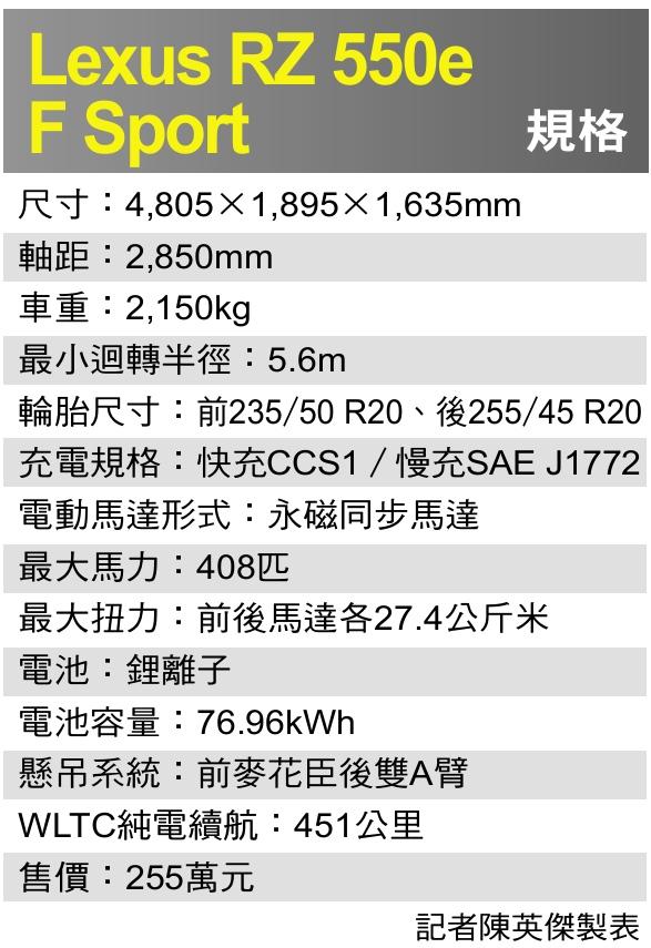 〈試駕報導〉Lexus RZ 550e F Sport 豪華純電休旅點燃駕馭熱血