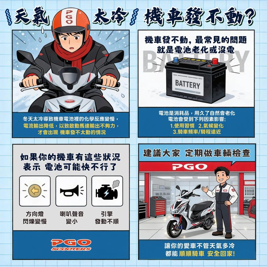 如果電瓶發生啟動聲音變小、變慢，儀表燈變暗，又或者是冷車時特別難以發動的現象，那麼應該都是電瓶老化，建議提前更換。（圖片來源：摩特動力）