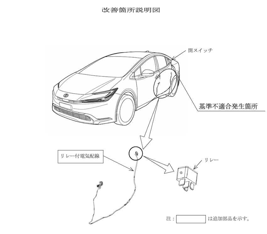 日本國土交通省公布的 Prius  後車門說明。