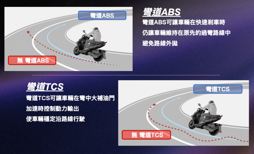 MMBCU 改款推測將導入 DRGBT 的彎道 ABS 與 TCS 系統。