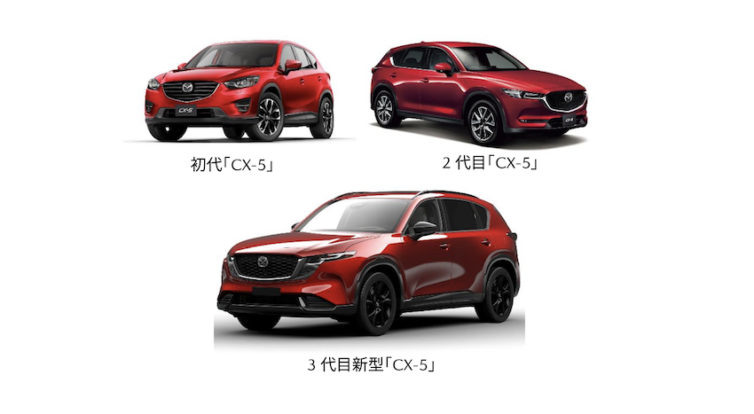 2011 年才推出的 Mazda CX-5，在生產 14 年後，來到 500 萬輛生產里程碑。