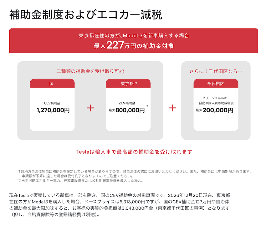 設籍在東京都跟千代田區，都可再獲得額外補助，最高補助甚至可達到 227 萬日圓（約 47 萬元台幣）