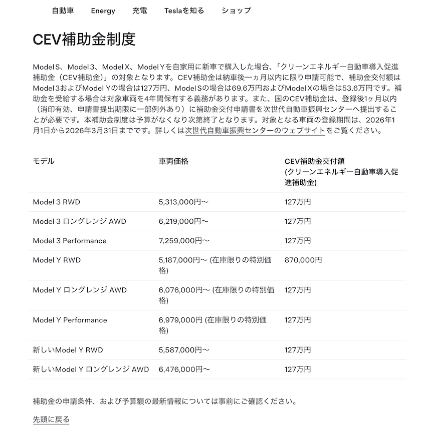 在日本購買特斯拉，可以獲得政府享有清潔能源汽車補貼的 127 萬日圓（約 26 萬元台幣）。