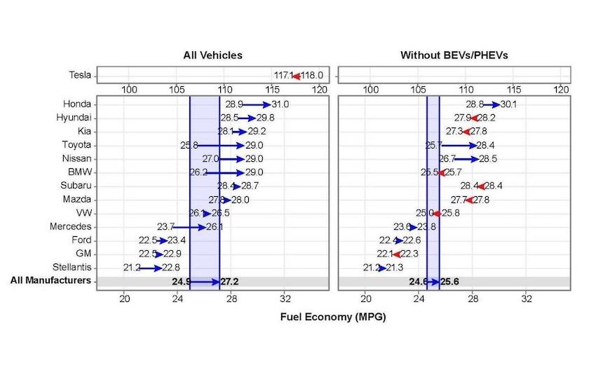 美國環保署《2025 汽車趨勢報告》
