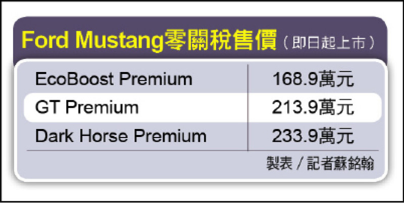 Ford美製休旅雙悍將揮軍台灣 Explorer與Bronco輕鬆征服多元地形 Mustang跑車零關稅價即起上市