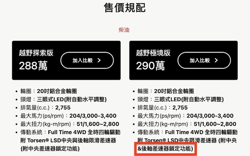 「越野極境版」新增有電子後軸差速器鎖定功能。