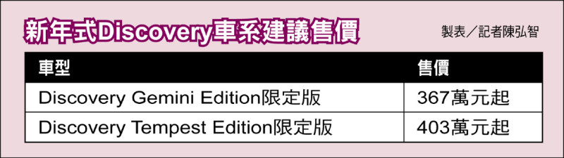 英倫豪華休旅Discovery新年式報到 Gemini與Tempest雙限定車型齊發 豪華配備與全地形性能同步攻頂