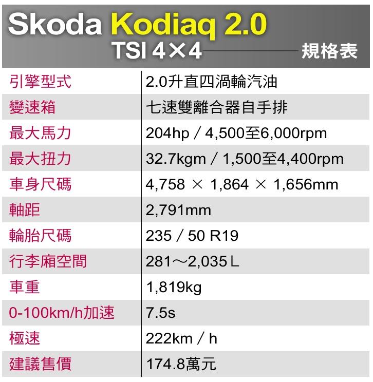 Skoda Kodiaq 2.0 TSI 4×4規格表