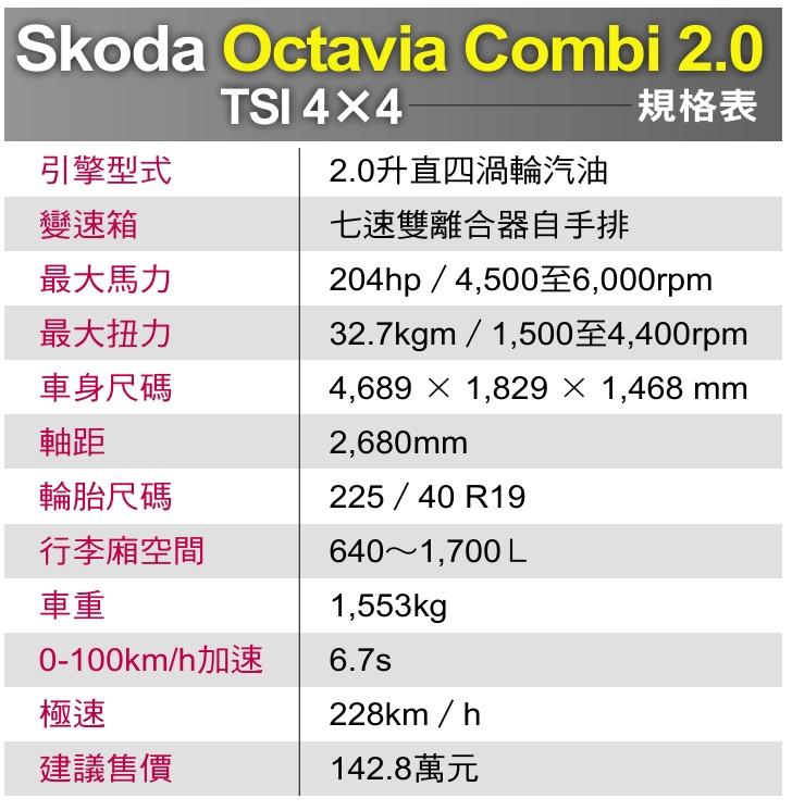 Skoda Octavia Combi 2.0 TSI 4×4規格表