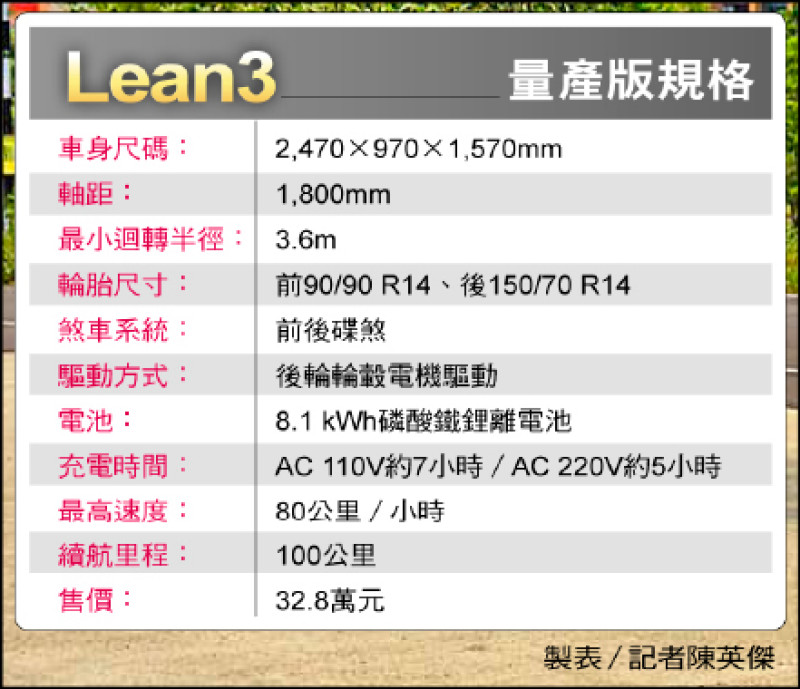 Lean3量產版規格