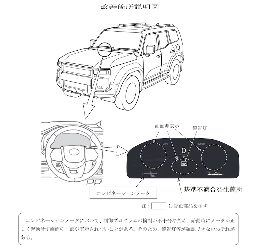 發生位置與說明圖