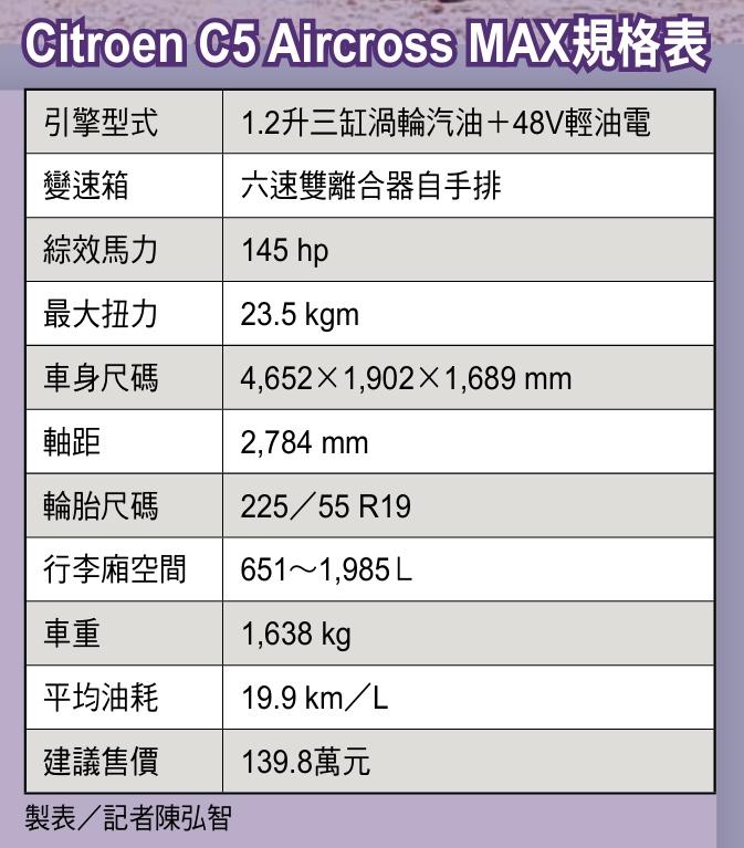 〈試駕報告〉沙發式座椅×魔毯懸吊 雪鐵龍C5 Aircross舒適至上極致乘感
