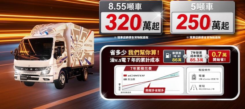 以一年 4 萬公里，5 噸車 eCanter 持有 7 年來計算，第七年即可回本。