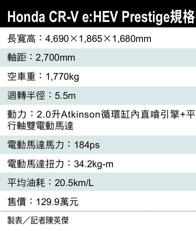 Honda CR-V e:HEV Prestige小改更強悍 全新油電打造豪華乘馭標竿 科技配備升級移動生活體驗