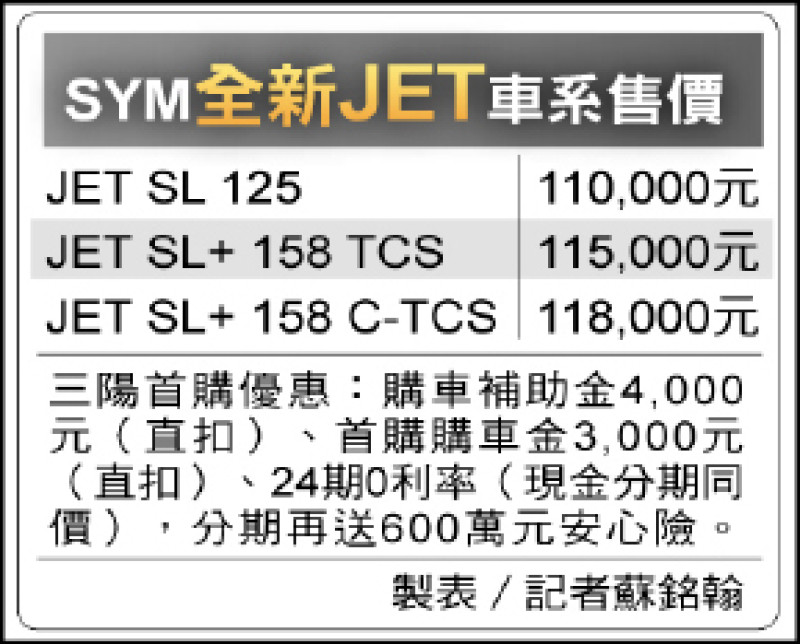 三陽全新改款JET車系解放馬力 新世代外型流露銳利戰鬥氣息 下放彎道雙電控提升安全性