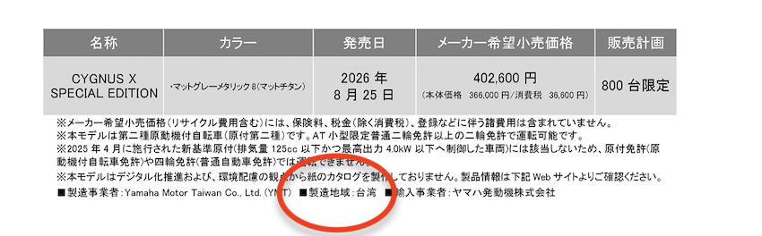 同為台灣製但日本賣更便宜！Yamaha 勁戰特別版價差逾 2 萬元 車迷傻眼