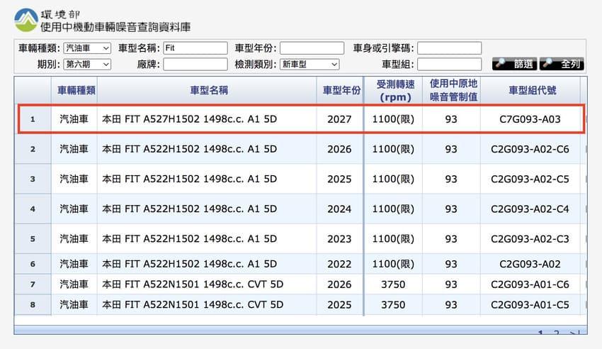 環境部使用中機動車輛噪音查詢資料庫中出現新年式 Fit 資訊。（圖片來源：環境部）