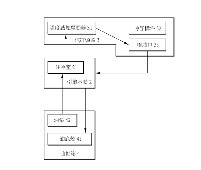 三陽全新油冷引擎專利曝光。