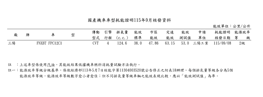 9 月耗能證明，車型為 FNXBT FPC12C1。（圖片來源：擷取自環境部）