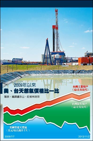 11/19重要財經新聞一覽