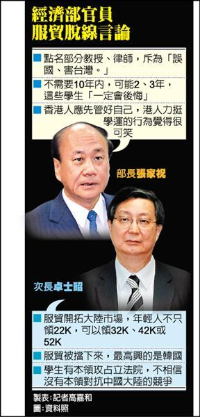 3/24重要財經新聞一覽